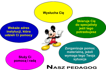 Pedagog pomoc pedagoga